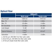 EDS-P206A-4PoE-MM-SC