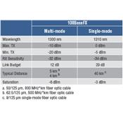 EDS-408A-3M-ST-T