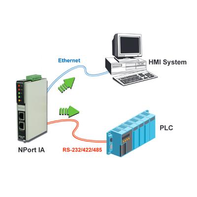 NPort IA5150-T